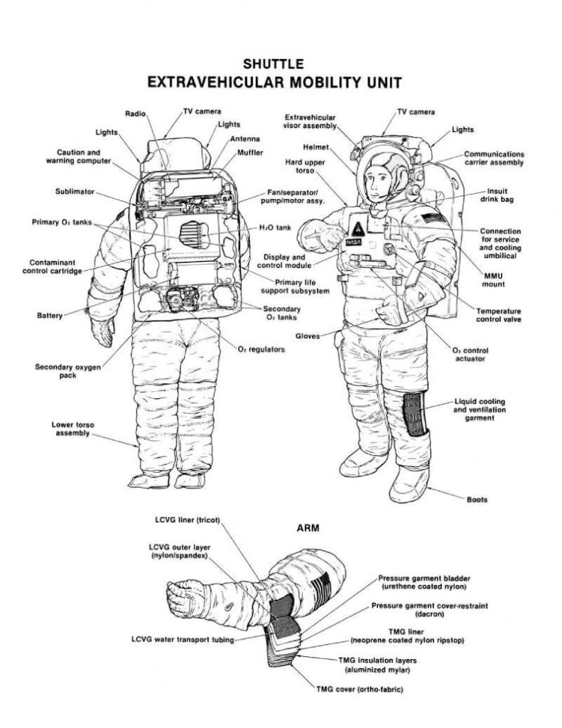 Drawing of Shuttle Extravehicular Mobility Unit (EMU)