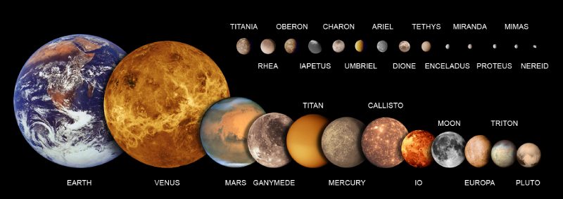 Moons Compared To Planets