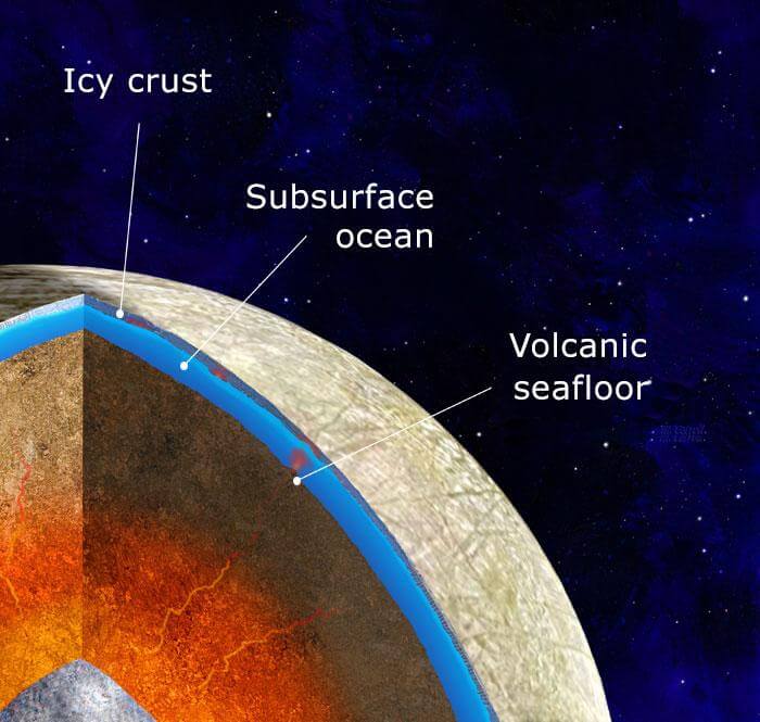 Europa Layers