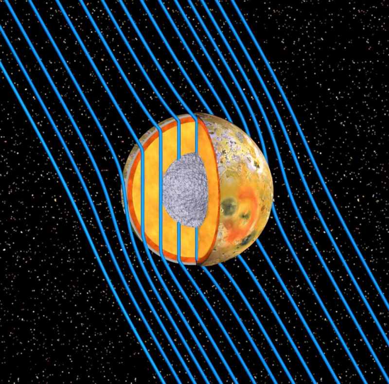 Io Moon Magnetic Field