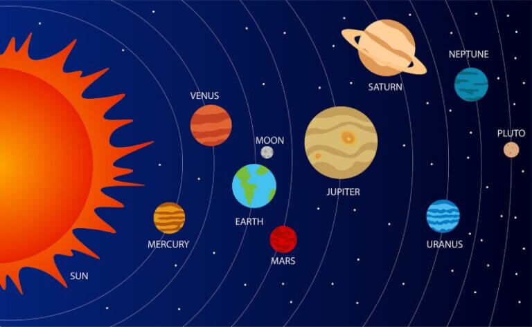 Planets Of The Solar System With Moons